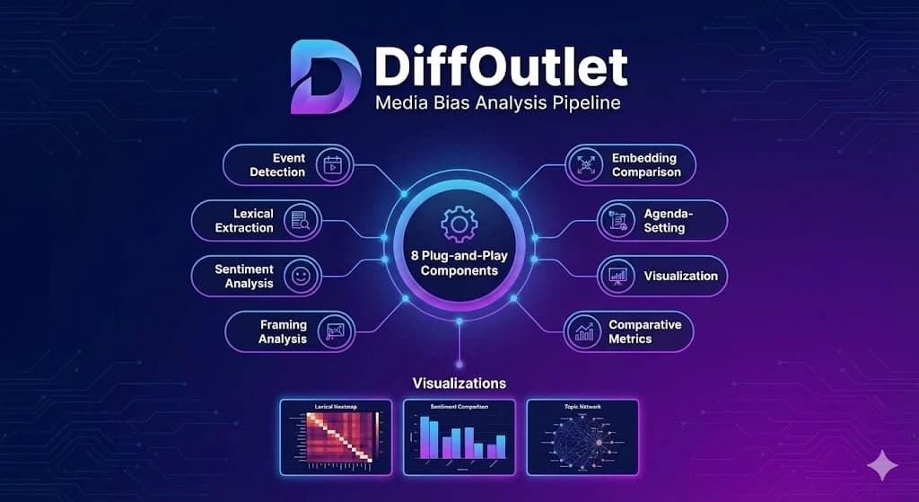 Cross Media Bias Analysis Modular Pipeline